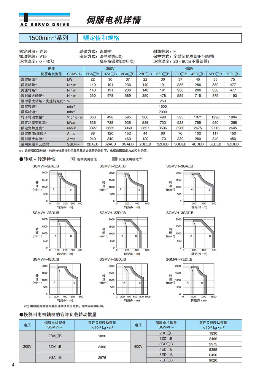 東元F系列標準電機